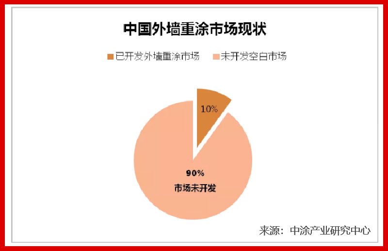 龐大市場(chǎng)需求，財(cái)富近在咫尺